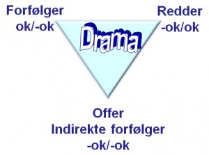 Drama-trekanten2